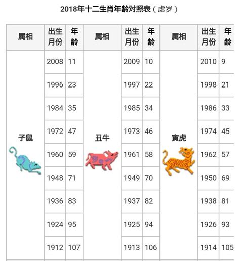 年份生肖對照|【十二生肖年份】12生肖年齡對照表、今年生肖 